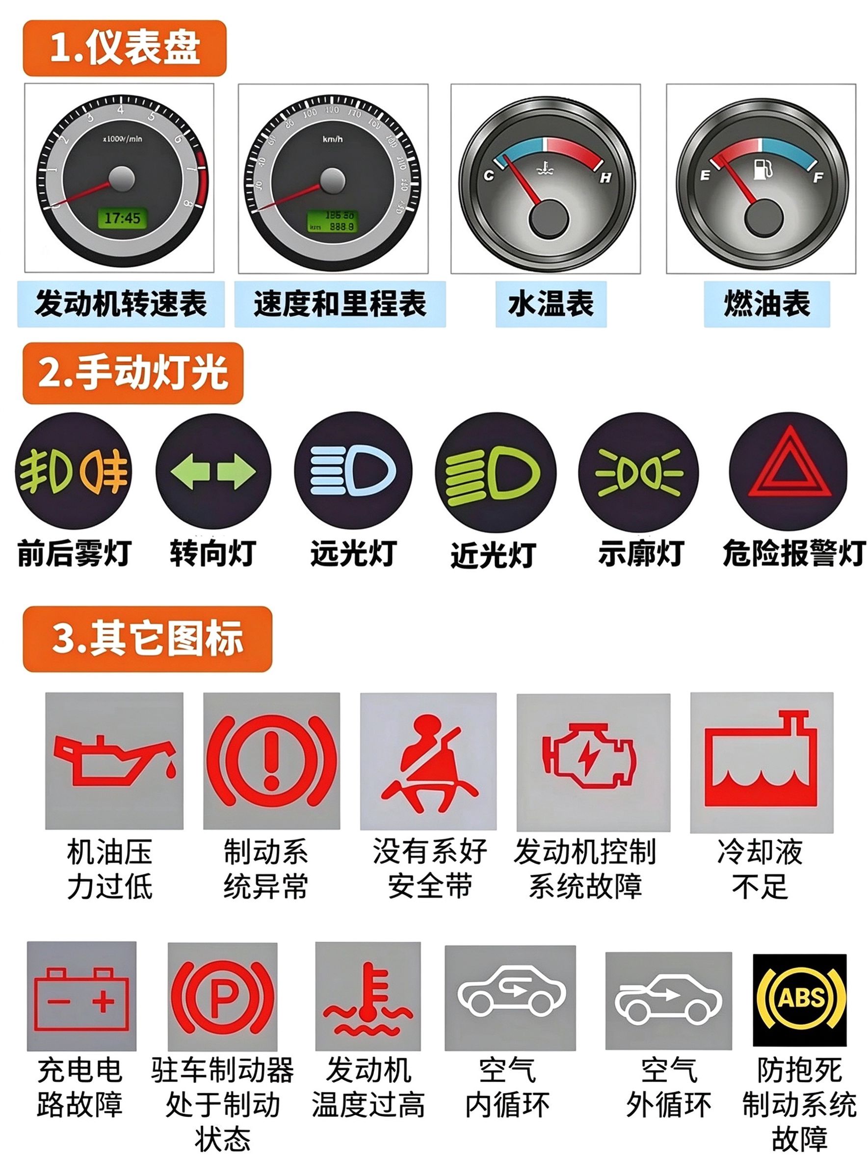 仪表盘灯光图标原图