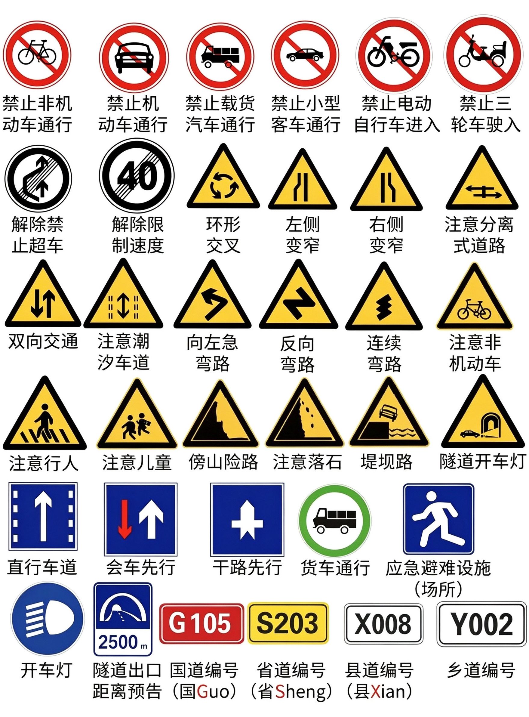 交通标志大全图