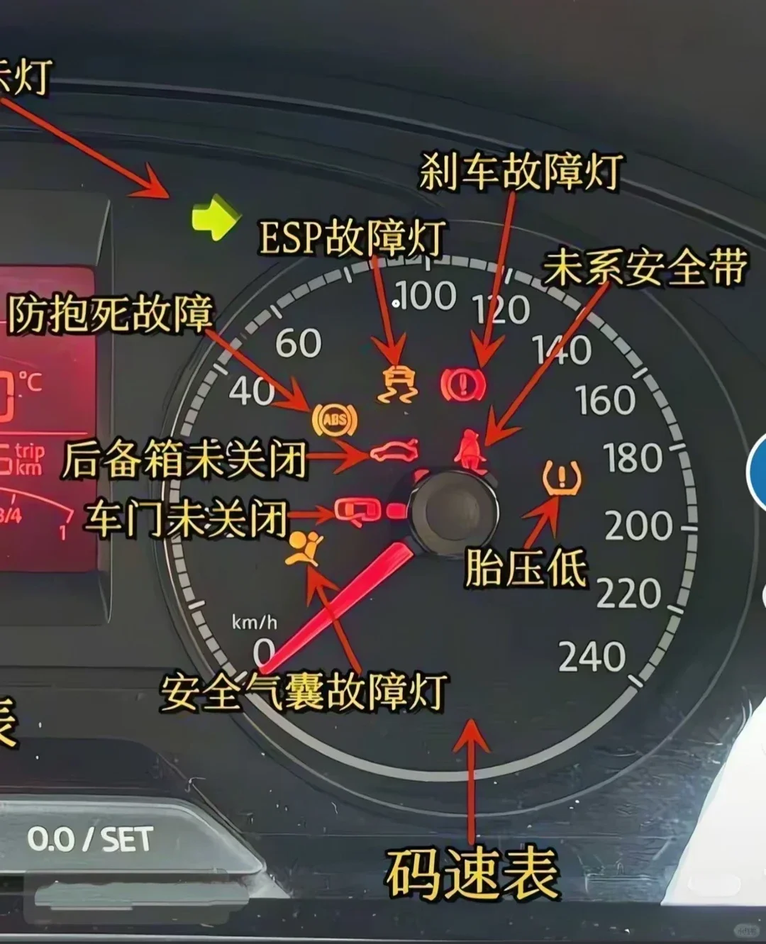 仪表盘码速表图解