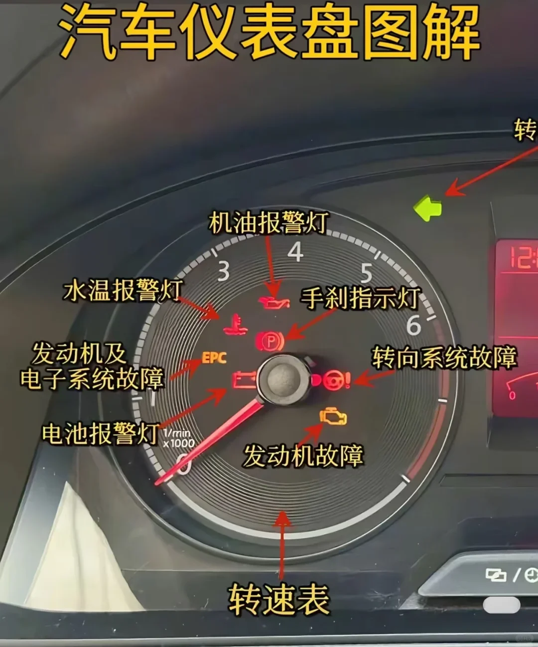 仪表盘转速表图解